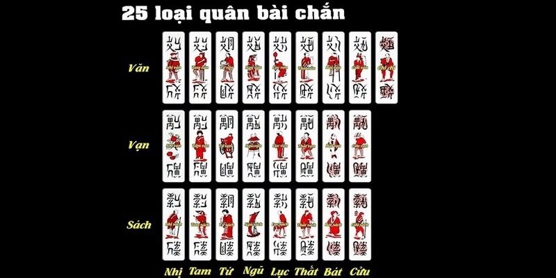 Cách chơi bài chắn cực kỳ đơn giản anh em chỉ cần theo dõi hoặc đọc qua